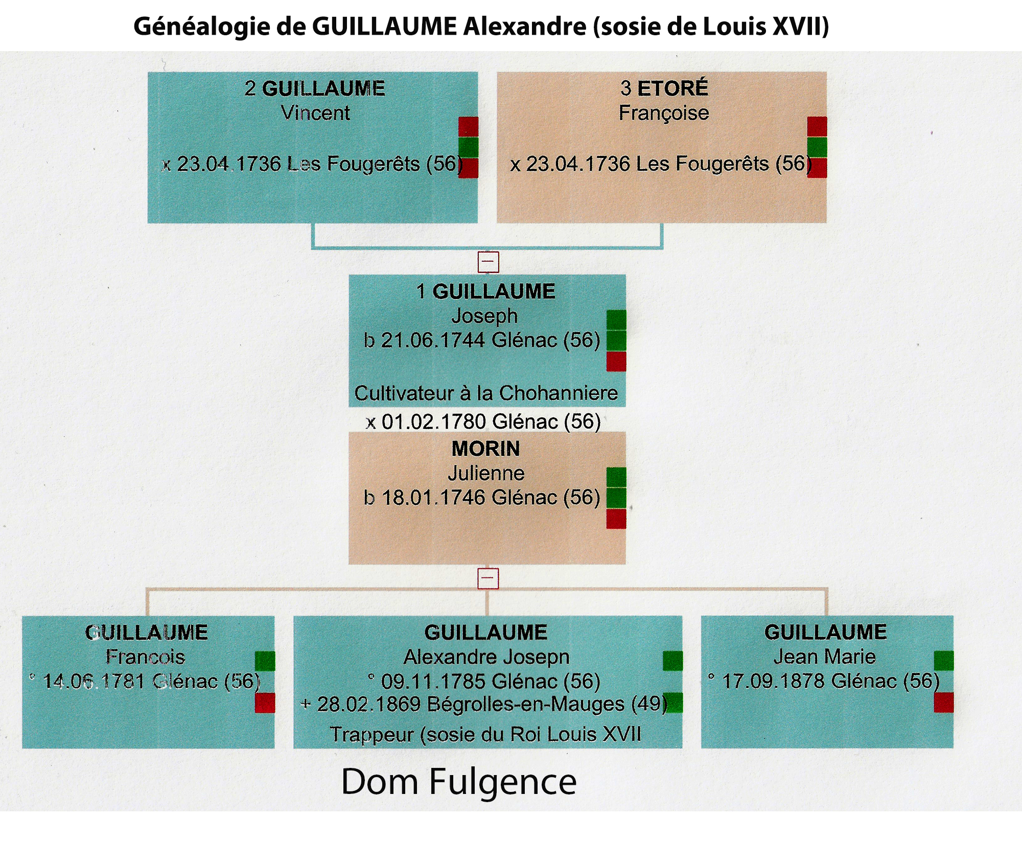 Généalogie de GUILLAUME -