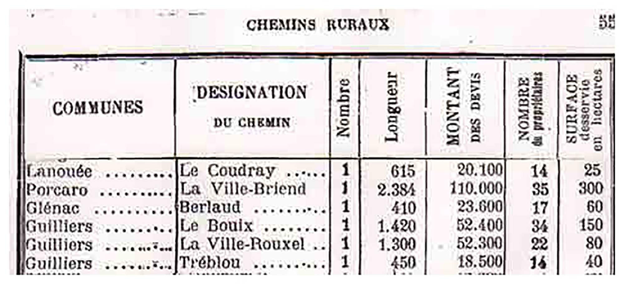 Chemin au Berland - Histoire de Glénac Chemin au Berland -