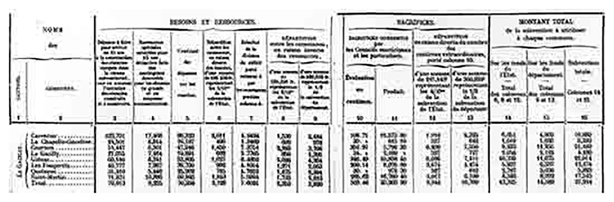 subventions des chemins vicinaux. - Histoire de Glénac subventions des chemins vicinaux. -