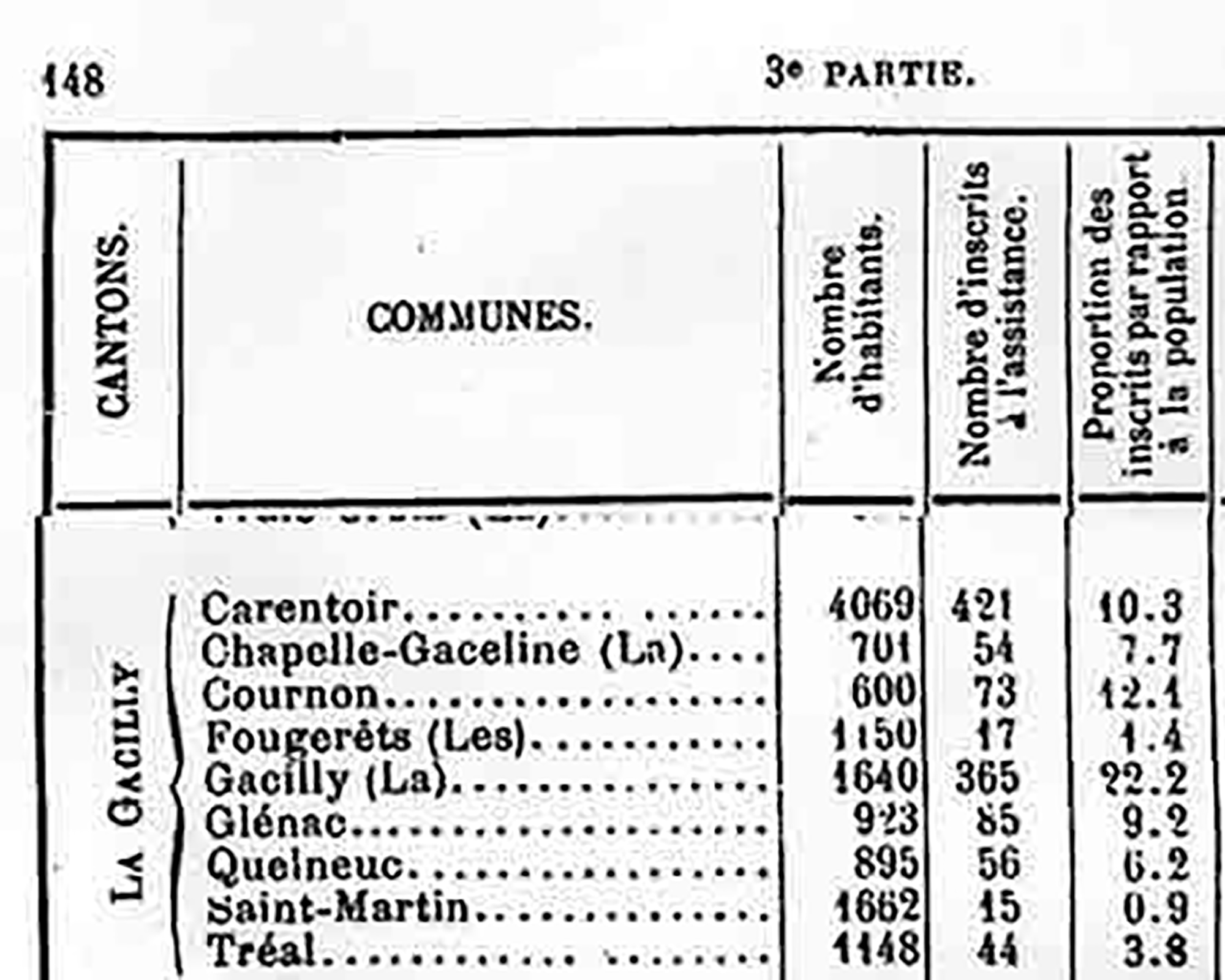 Asistance médicale- 