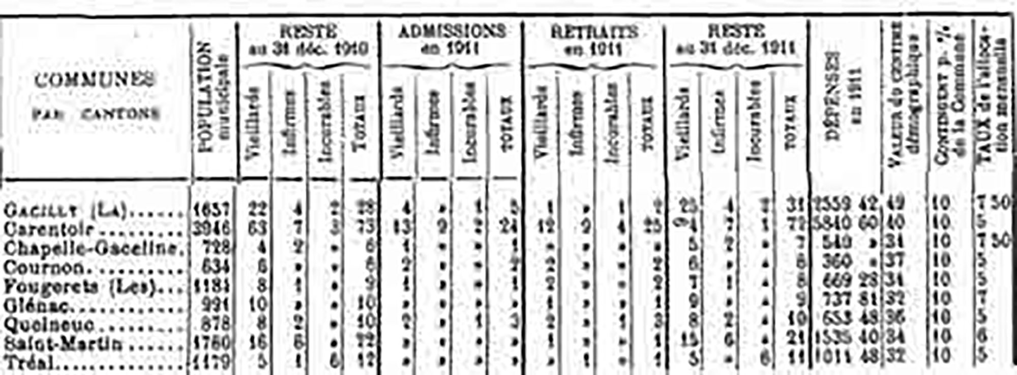 Tableau Personnes assistées