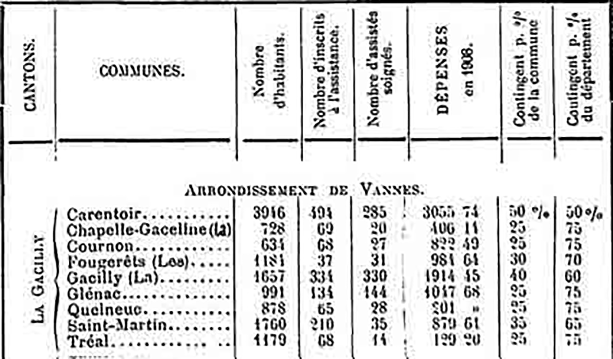 Personnes assistées - 