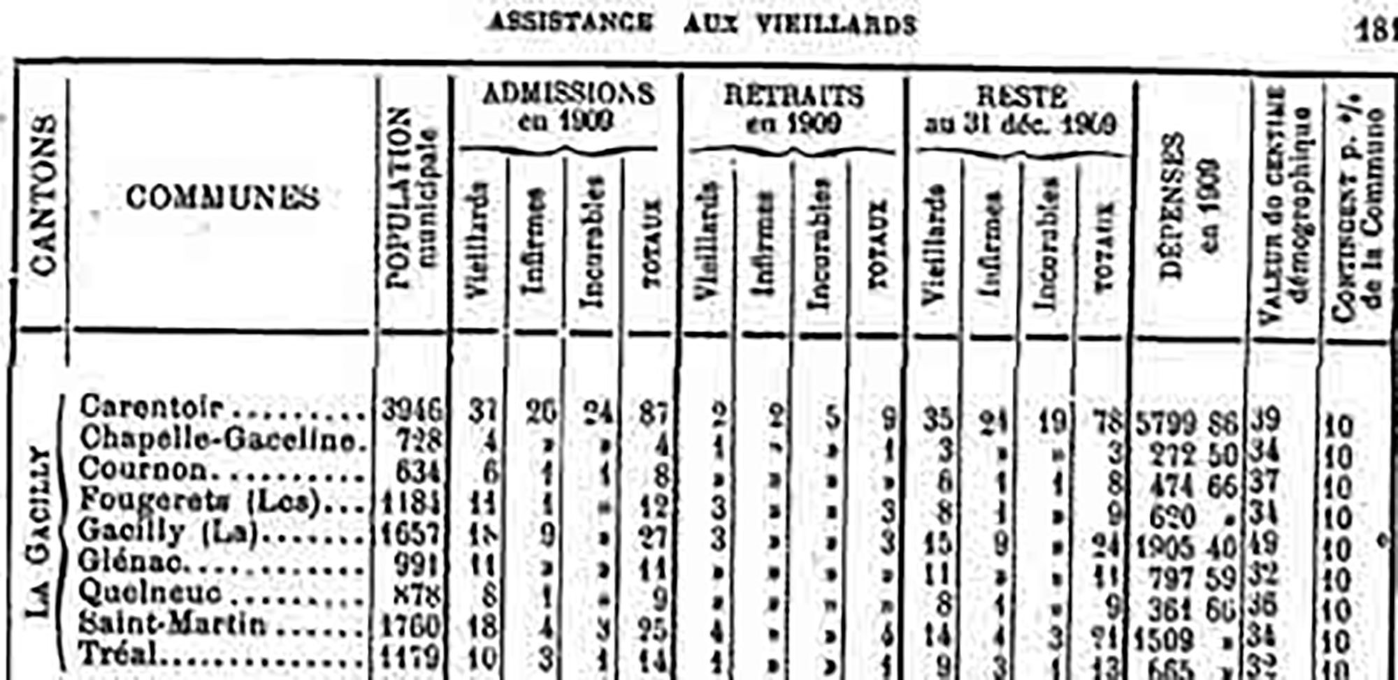Assistance aux vieillards 