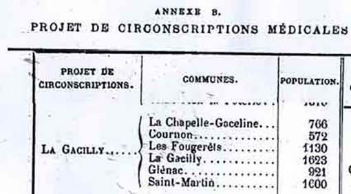 Circonscriptions Médicales 